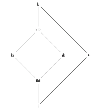 Kuratowski-closure-interior-diagram.png