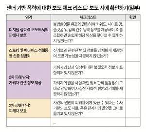 젠더 기반 폭력에 대한 보도 체크 리스트